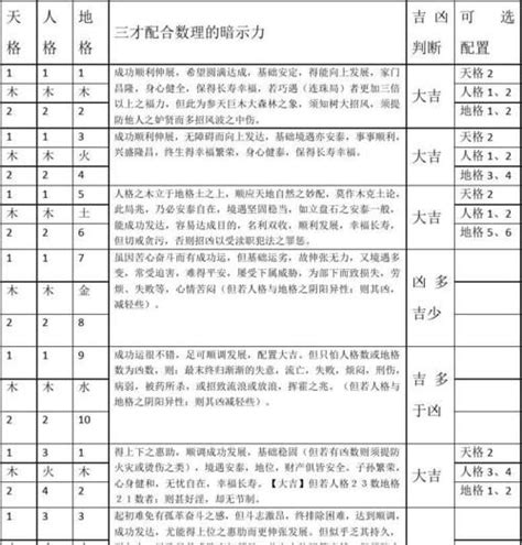 金木金 三才|三才配置表